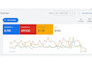 setup optimize and manage google ads campaign for maximum ROI
